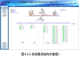 工控自动化技术文摘 电力监控系统在工厂变电所的应用