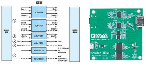 hdmi信号隔离有哪些方案