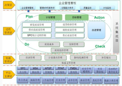 我国制造企业的质量管理存在哪些业务痛点