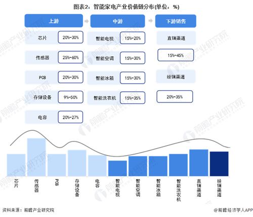 重磅 2023年江门市智能家电产业链全景图谱 附产业政策 产业链现状图谱 产业资源空间布局 产业链发展规划