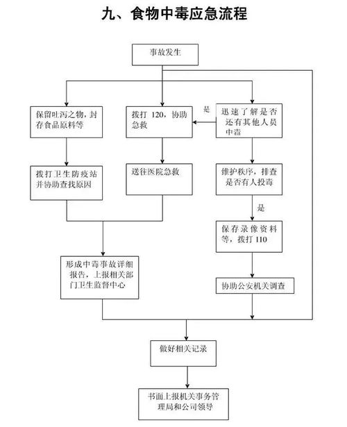 干货 物业公司15项应急预案流程,必知