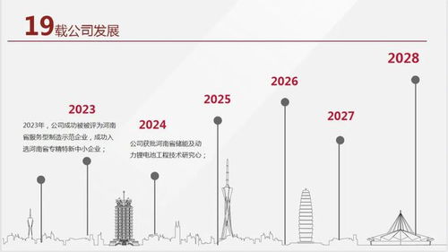 深耕新能源供电系统行业开拓与应用开发 正方科技公司及产品简介